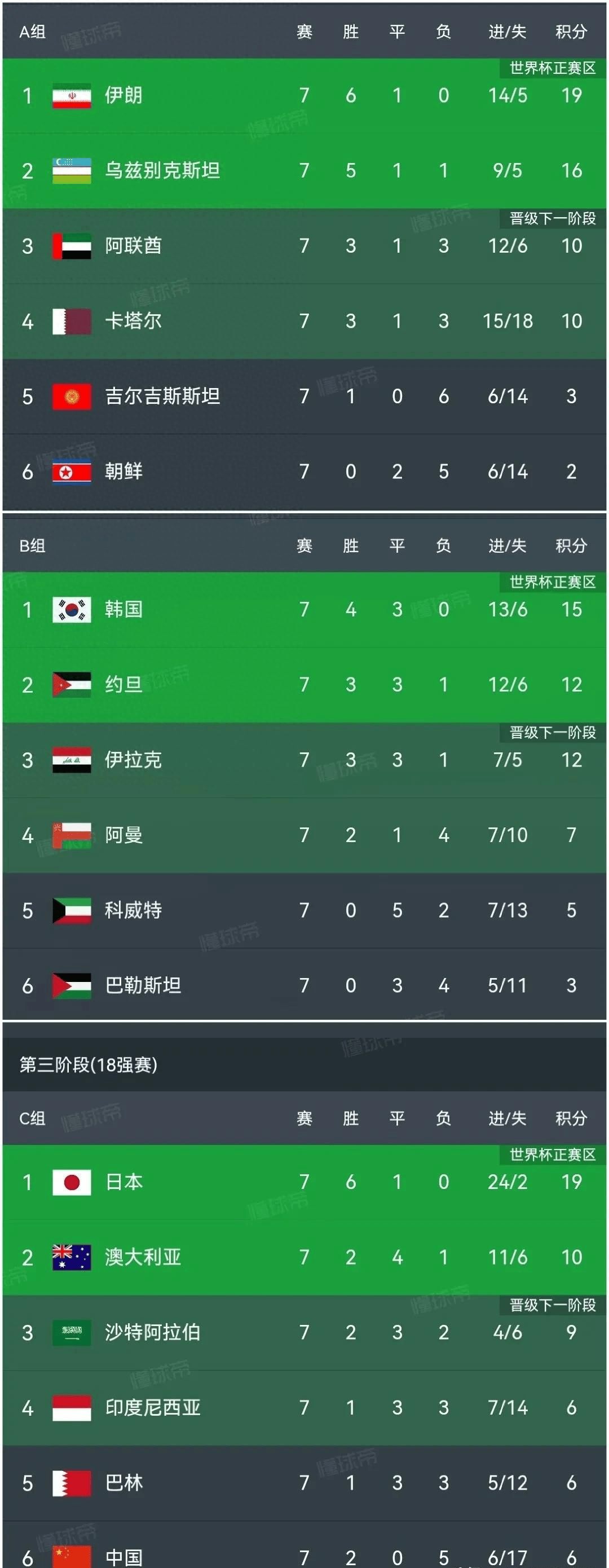 世预髙晋级规则(世预赛排名多少可以进)